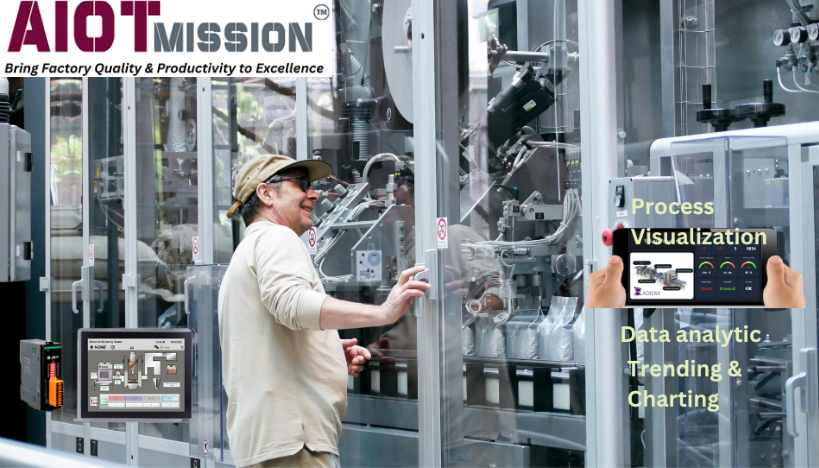 AIOTMission